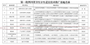 四〇四醫(yī)院獲批成為四川省首批衛(wèi)生計生適宜技術推廣基地，引領區(qū)域醫(yī)療技術革新