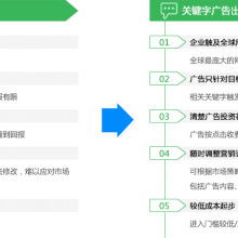 技術推廣服務 連接創(chuàng)新與市場的橋梁