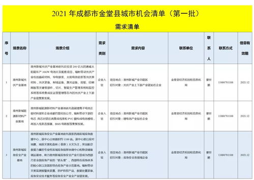 金堂發(fā)布城市機會清單，聚焦技術推廣服務激發(fā)新動能