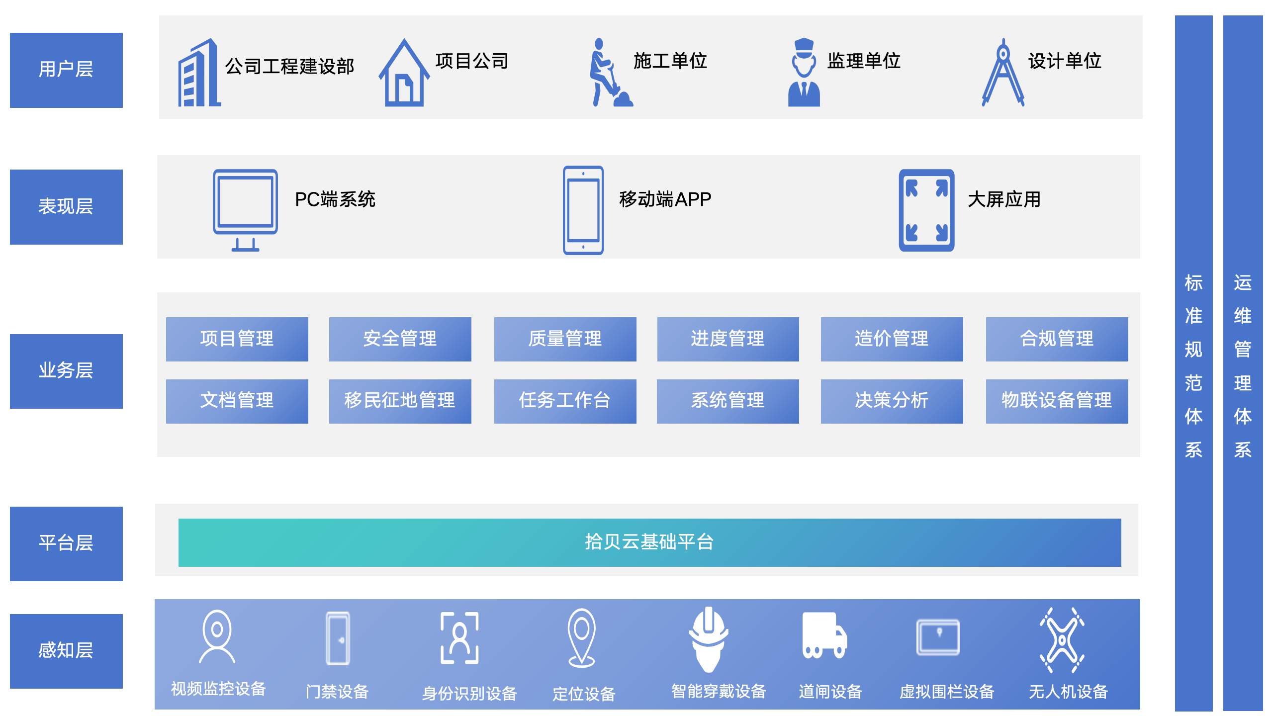 工程管理系統(tǒng)(cyberwpms)-拾貝云-中能拾貝科技 工業(yè)智能產(chǎn)品在道路建設(shè)中的應(yīng)用