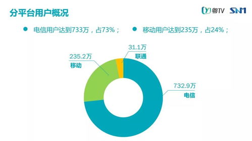 廣東IPTV用戶總數(shù)突破999萬(wàn)戶，11月業(yè)務(wù)運(yùn)營(yíng)數(shù)據(jù)報(bào)告揭示在線數(shù)據(jù)處理與交易處理業(yè)務(wù)新趨勢(shì)